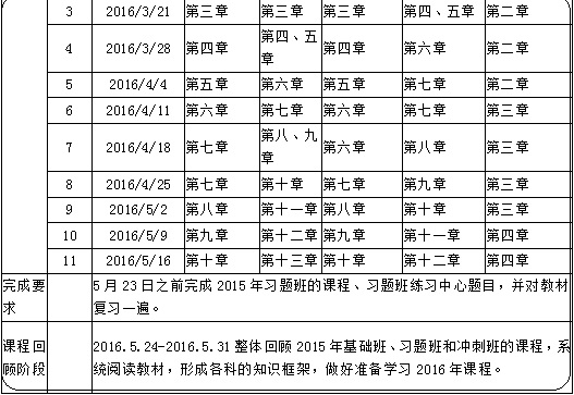 定制計(jì)劃表：2016年房地產(chǎn)估價(jià)師備考學(xué)習(xí)計(jì)劃表