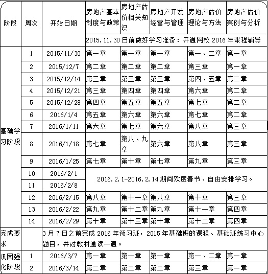 定制計(jì)劃表：2016年房地產(chǎn)估價(jià)師備考學(xué)習(xí)計(jì)劃表