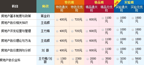 2015年房地產(chǎn)估價師查分后，如何進行新一年備考