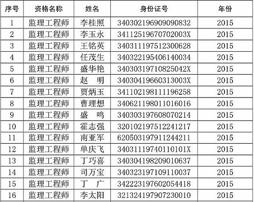 蚌埠市監(jiān)理工程師證書(shū)領(lǐng)取通知（2015年12月第三批次）