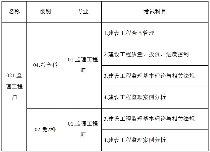 考試名稱、級別、專業(yè)及考試科目信息設(shè)置