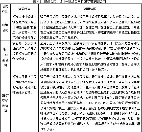 承包商義務范圍選擇