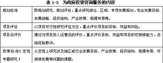 規(guī)劃咨詢、項(xiàng)目評(píng)估、項(xiàng)目后評(píng)價(jià)、政策咨詢（宏觀專題研究）