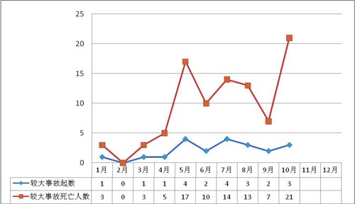 201110·a(chn)ȫ¹rͨ