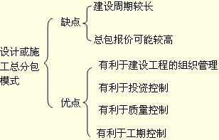 監(jiān)理工程師考試重點(diǎn)知識點(diǎn)與難點(diǎn)