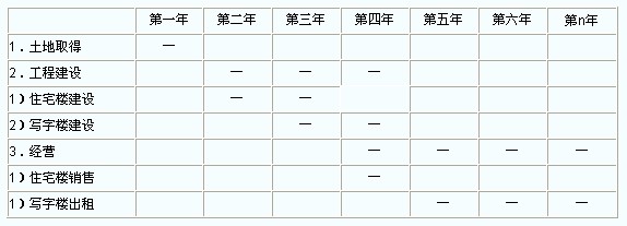 2012年房地產(chǎn)估價師《理論與方法》練習