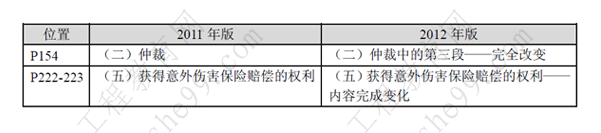 一級建造師《法規(guī)及相關(guān)知識》考試新舊教材對比（11、12年）
