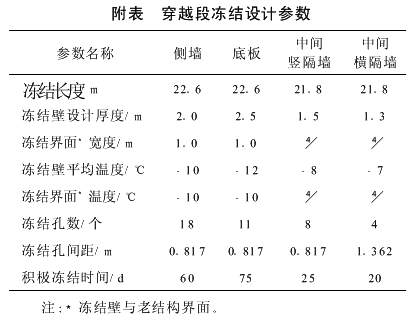 凍結(jié)施工方案設(shè)計