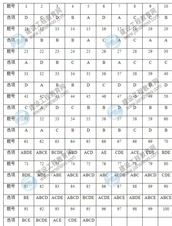 2012年咨詢(xún)工程師考試宏觀經(jīng)濟(jì)政策與發(fā)展規(guī)劃試題及答案