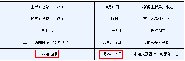 2014年天津二級(jí)建造師考試時(shí)間為：5月24、25日