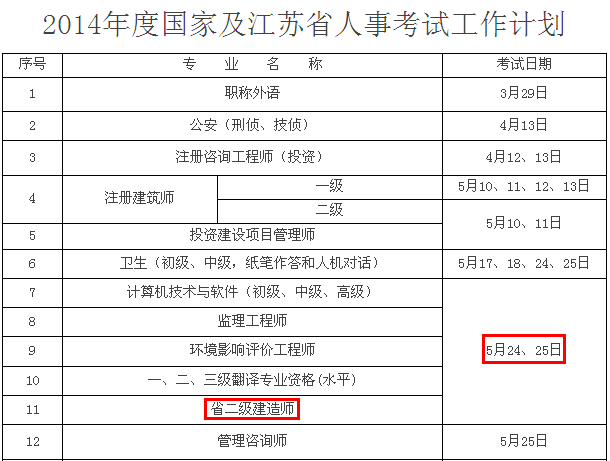 2014年江蘇二級(jí)建造師考試時(shí)間為：5月24、25日