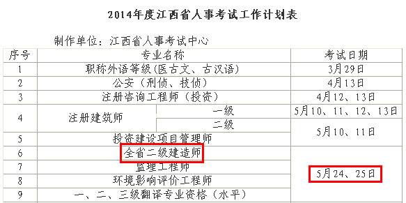 2014年江西二級(jí)建造師考試時(shí)間為：5月24、25日