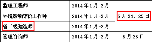 2014年南通二級建造師考試時間為：5月24、25日
