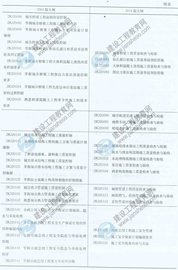 【權(quán)威發(fā)布】2014年二級(jí)建造師《市政工程》新舊大綱對比分析