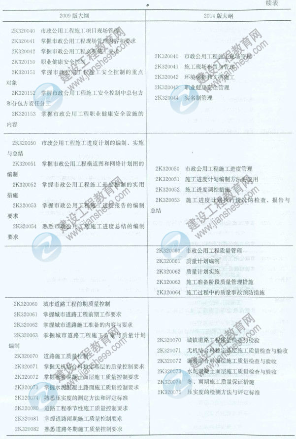【權(quán)威發(fā)布】2014年二級(jí)建造師《市政工程》新舊大綱對比分析