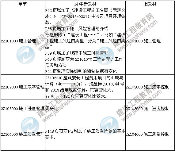 2014年二級建造師《施工管理》教材新舊對比（第三、四版）
