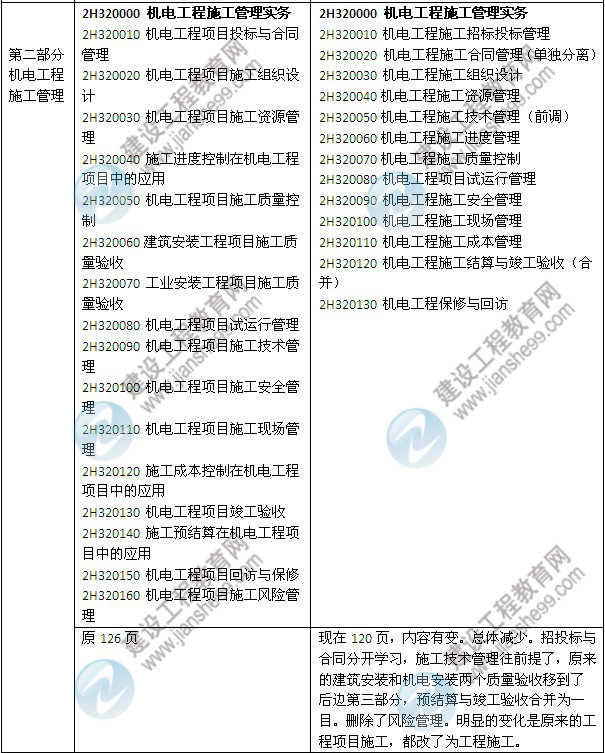 2014年二級建造師《機電工程》教材新舊對比（第三、四版）