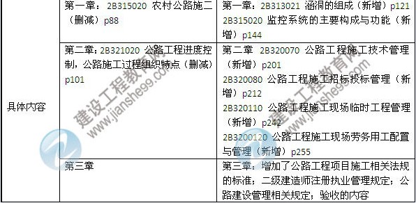 2014年二級(jí)建造師《公路工程》教材新舊對(duì)比（第三、四版）