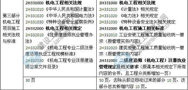 2014年二級建造師《機電工程》教材新舊對比（第三、四版）