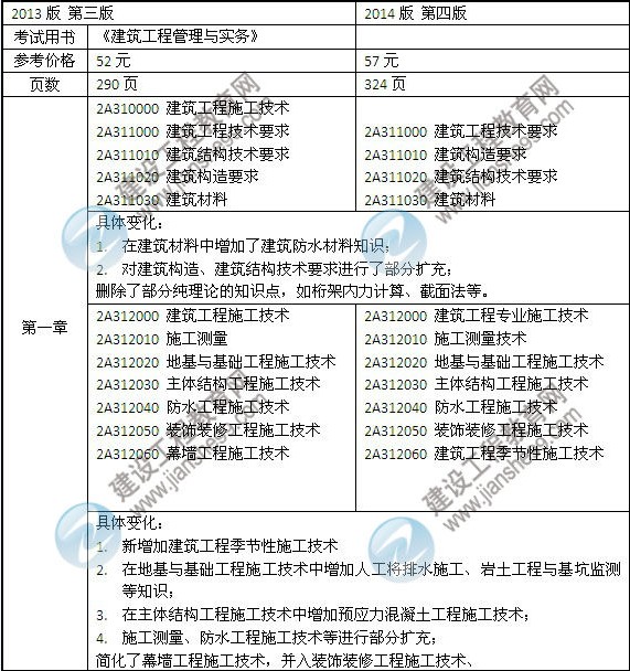 2014年二級建造師《建筑工程》教材新舊對比（第三、四版）