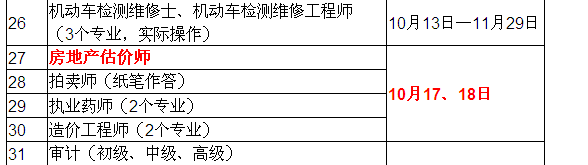 2015年房地產(chǎn)估價(jià)師考試時(shí)間確定為10月17、18日