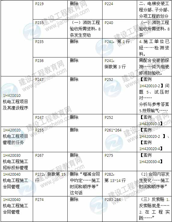 2015年一級建造師《機電工程管理與實務(wù)》新舊教材對比（2）
