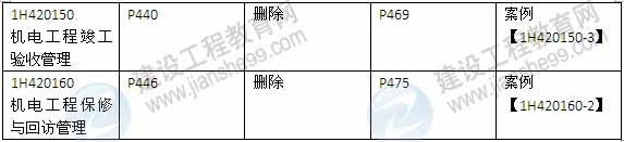 2015年一級建造師《機電工程管理與實務(wù)》新舊教材對比（2）