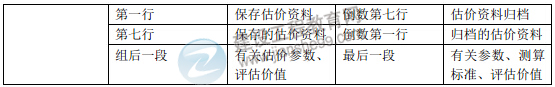 2015年房地產(chǎn)估價(jià)師《房地產(chǎn)估價(jià)理論與方法》新舊教材對比