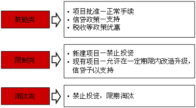 2016年咨詢工程師備考重點(diǎn)難點(diǎn)解析：項目融資