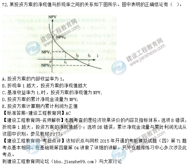 2015年造價(jià)工程師《建設(shè)工程造價(jià)管理》試題及答案(71-75題)