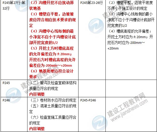 2016年二級(jí)建造師《市政公用工程管理與實(shí)務(wù)》新舊教材對(duì)比