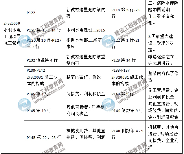 2016年二級建造師《水利水電工程管理與實(shí)務(wù)》新舊教材對比