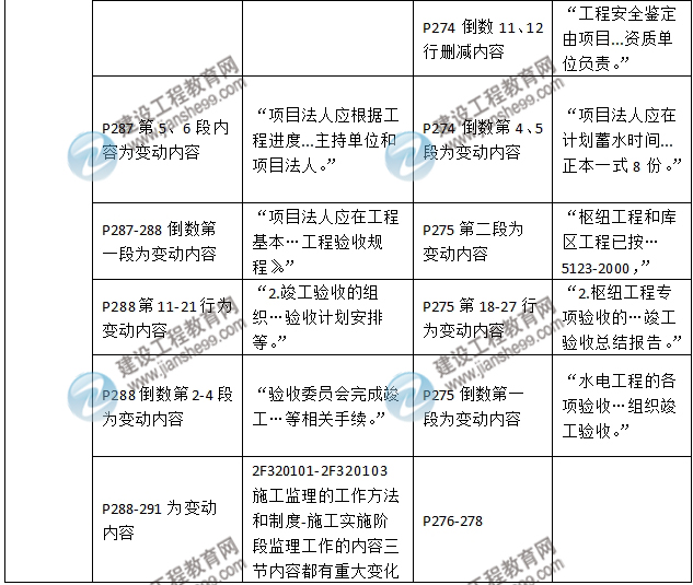 2016年二級建造師《水利水電工程管理與實(shí)務(wù)》新舊教材對比