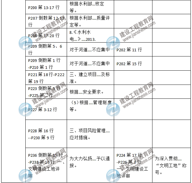 2016年二級建造師《水利水電工程管理與實(shí)務(wù)》新舊教材對比