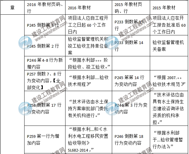 2016年二級建造師《水利水電工程管理與實(shí)務(wù)》新舊教材對比