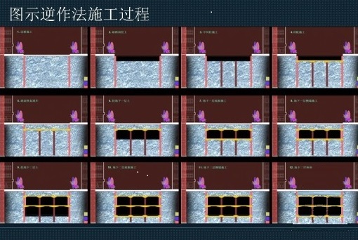 一級建造師考試復習重點：逆作法施工技術(shù)的原理