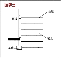 一級建造師考試復習重點：擋土墻結構形式及分類