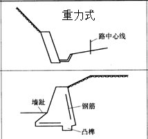 一級建造師考試復習重點：擋土墻結構形式及分類