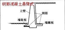 一級建造師考試復習重點：擋土墻結構形式及分類