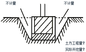 建設(shè)工程施工管理:工程量清單計(jì)價的方法