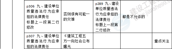 2016年一級建造師《法規(guī)及相關知識》新舊教材對比