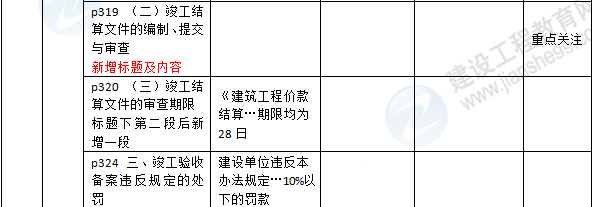 2016年一級建造師《法規(guī)及相關知識》新舊教材對比