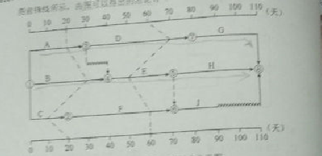 2016監(jiān)理質(zhì)量、投資、進(jìn)度控制試題及答案（106-126）