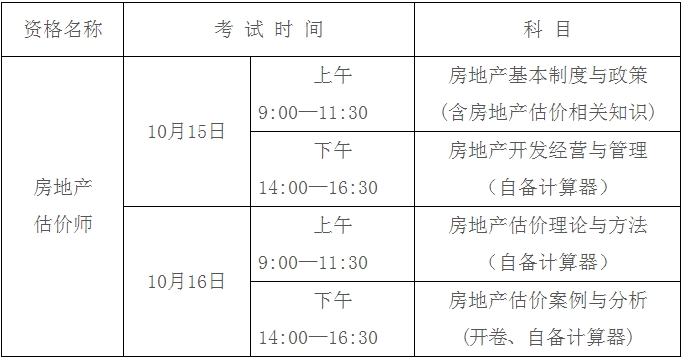 考試時間、科目