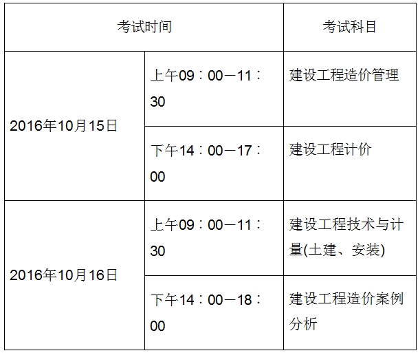 考試時(shí)間、科目及答題方式