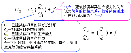 工程計價必背公式,新鮮出爐?。?!