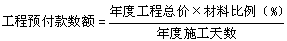 工程計價必背公式,新鮮出爐?。?!