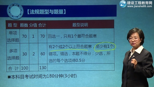 2017年一級建造師《建設(shè)工程法規(guī)及相關(guān)知識(shí)》預(yù)習(xí)班課程開通