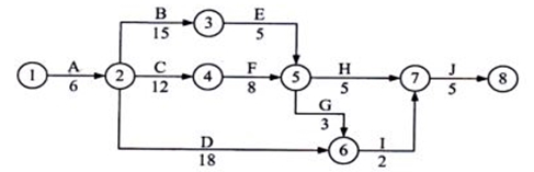 61.某雙代號網(wǎng)絡(luò)計(jì)劃中，工作A有兩項(xiàng)緊后工作B和C，工作B和工作C的最早開始時(shí)間分別為第13天和第15天，最遲開始時(shí)間分別為第19天和第21天；工作A與工作B和工作C的間隔時(shí)間分別為0天和2天。如果工作A實(shí)際進(jìn)度拖延7天，則（　）。