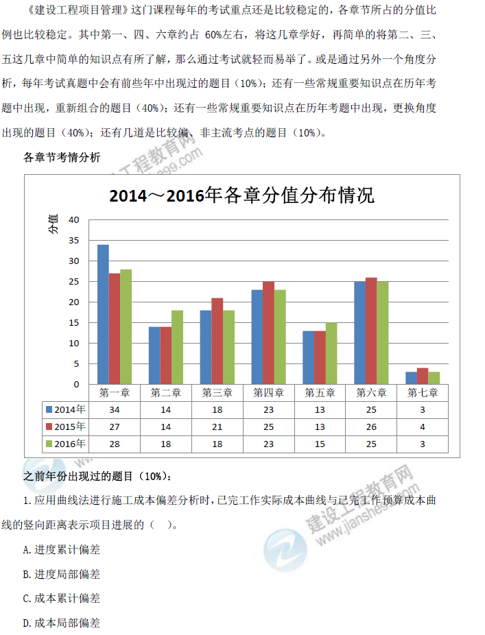 2016年一級建造師《項(xiàng)目管理》試題點(diǎn)評